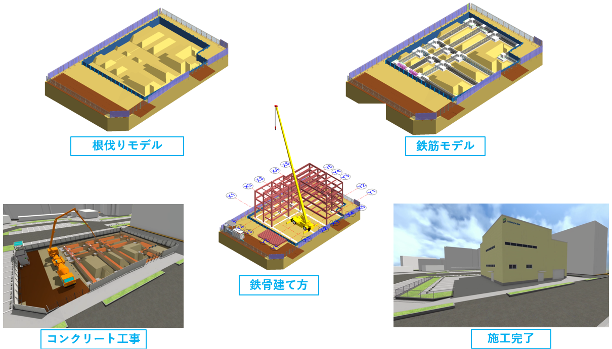 施工ステップ-施工シミュレーション作成
