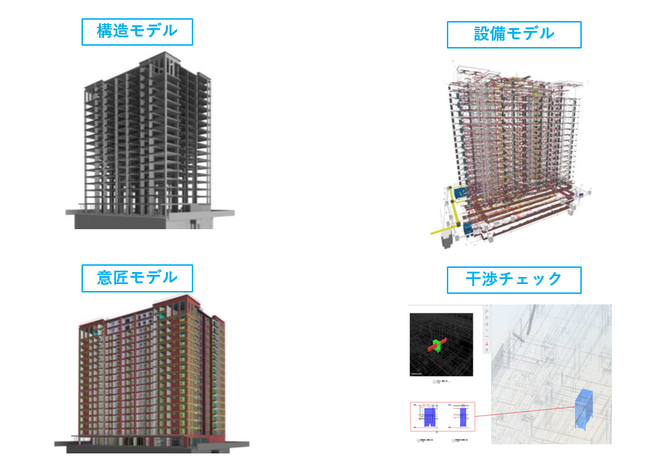 一式モデル（意匠・構造・設備）+干渉チェック